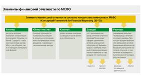 Акции как элемент финансовой системы в Комус