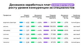 Азбука Вкуса: Уровень заработных плат в Комус