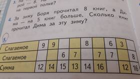 Что больше: слагаемое или сумма? в Комус