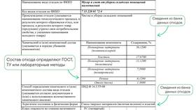 Что могут сделать с копией вашего паспорта в Комус