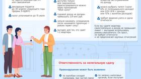 Что означает комиссия при аренде квартиры в Комус