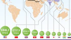 Что Россия отправляла США: основные категории экспорта в Комус