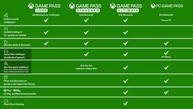 Что такое подписка на Xbox в Комус