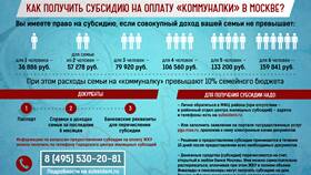 Что такое субсидия на оплату ЖКУ в Комус