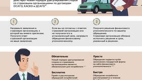Что является страховым случаем при страховании в Комус