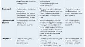 Что является товаром в Комус