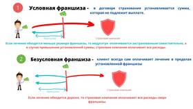 ДМС для юридических лиц: что это в Комус