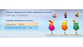 Исходя из чего уплачиваются страхователем страховые взносы в Комус