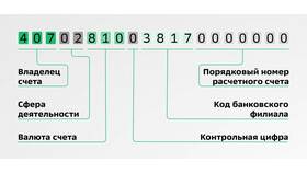 Как открыть банковский счет в Сбербанке онлайн в Комус