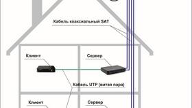 Как подключить антенну к приставке Триколор ТВ в Комус