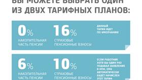 Как получить пенсионные накопления при выходе на пенсию в Комус
