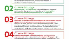 Как получить пластиковый полис ОМС через Госуслуги в Комус