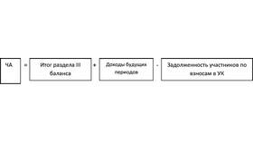 Как рассчитать стоимость доли участника ООО в Комус