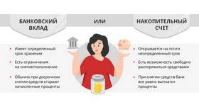 Как рассчитать сумму банковского вклада в Комус