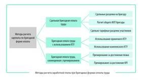 Как рассчитывается заработная плата в Комус