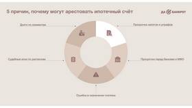 Как узнать остаток ареста в Комус