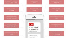 Как узнать тариф МТС с помощью USSD-комбинаций в Комус