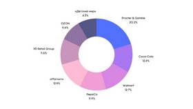 Как выбрать правильные инвестиции в Комус