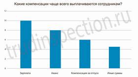 Как выплачиваются отпускные и заработная плата в Комус