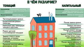 ООО и ОАО: в чем разница в Комус