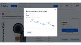 Почему растут цены на Ozon в Комус
